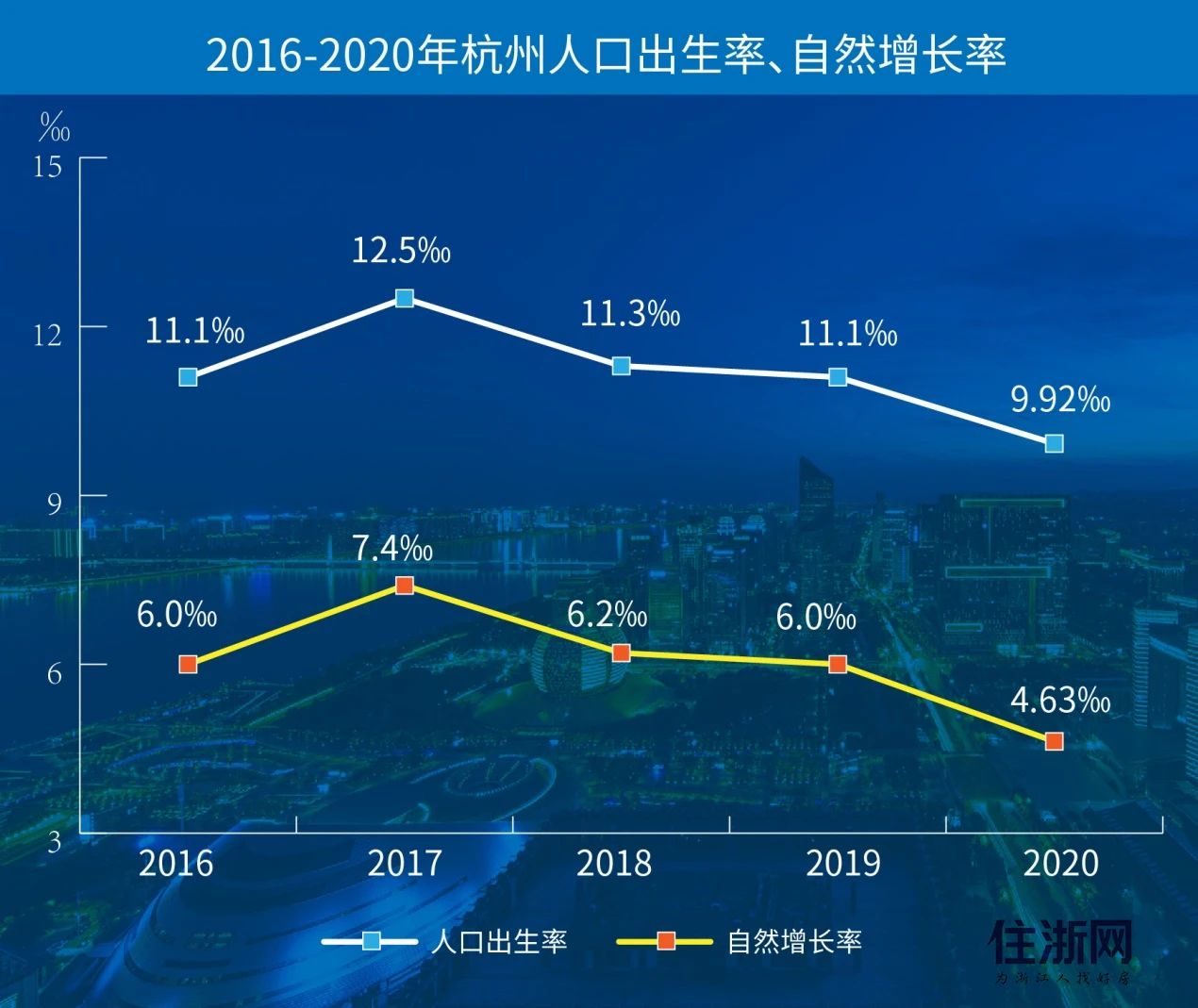 杭州人口出生率步入下降通道