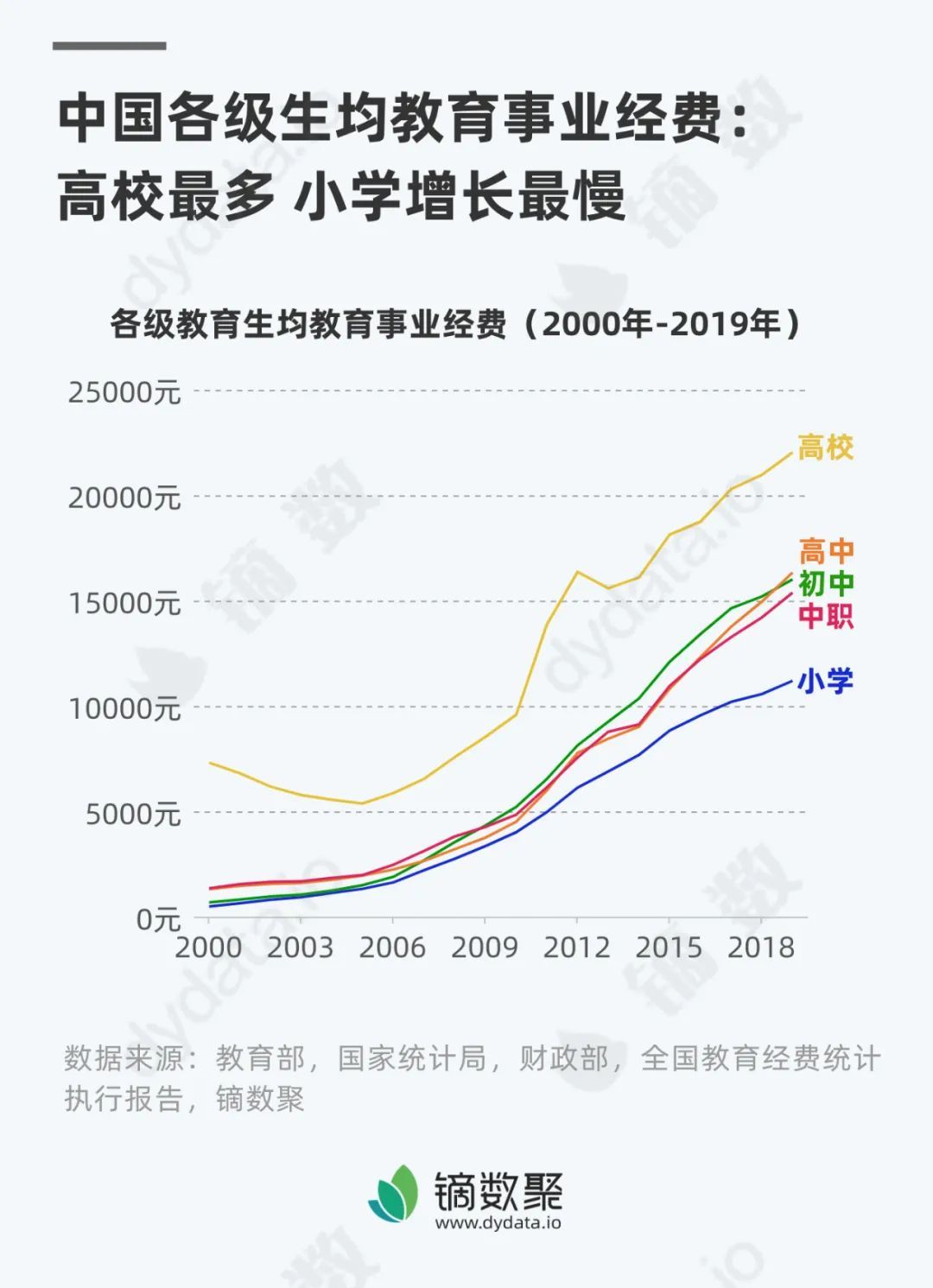 高等教育对一个国家的竞争潜力的作用无须赘述,国家对高等教育的支持