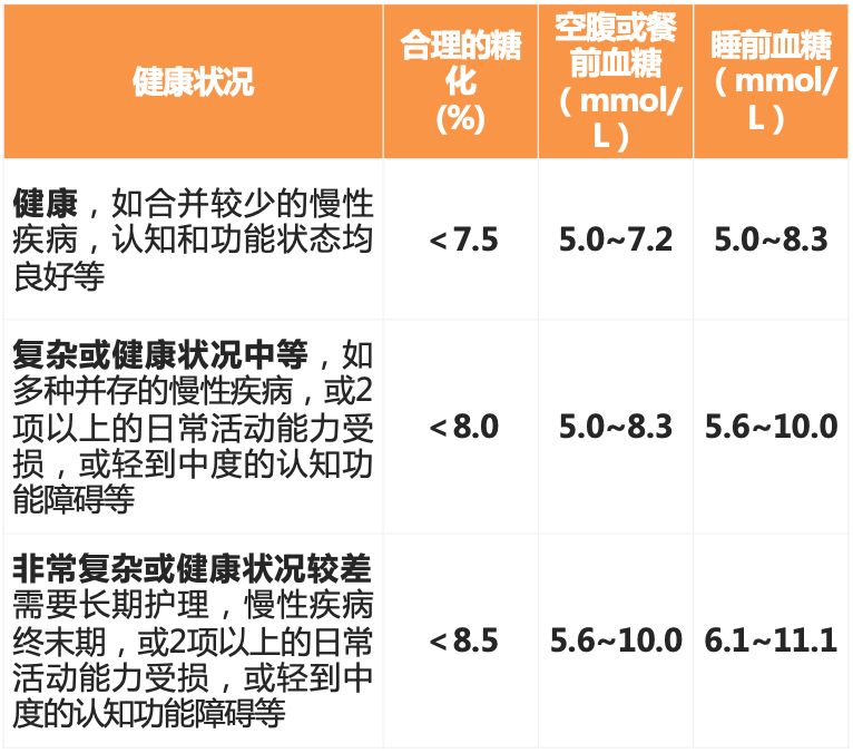 糖尿病新指标来了包括血糖标准和饮食原则你的指标合格吗