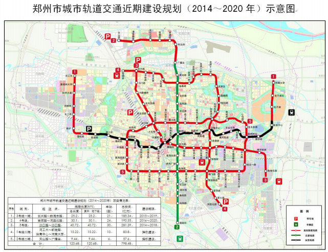 10号线东延3站,7号线北延2站,郑州地铁未来5年还有什么彩蛋?