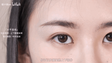 中庭就是指你眉毛到鼻底中间这段,如果过长在视觉上会显得脸长且成熟