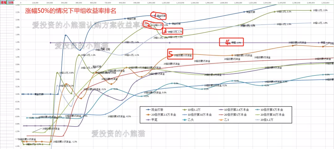 财经></p></a>港股>综合资讯>正文> 从上面这张小熊猫这边制作的收益率排名的