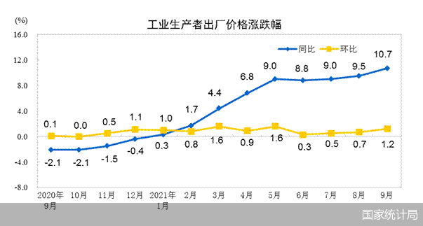 国家统计局