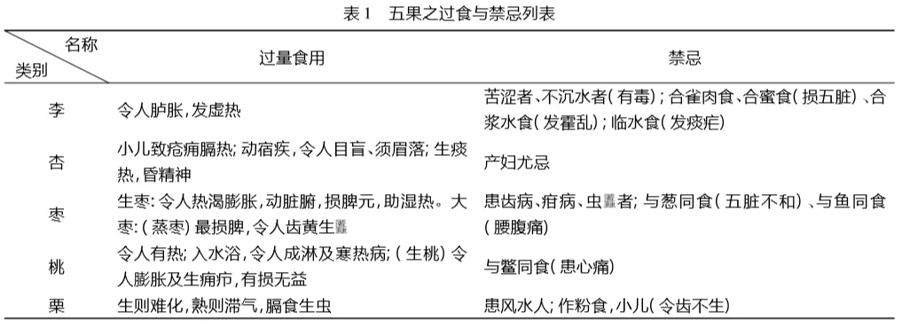 《黄帝内经》饮食必学指南之五果为助!