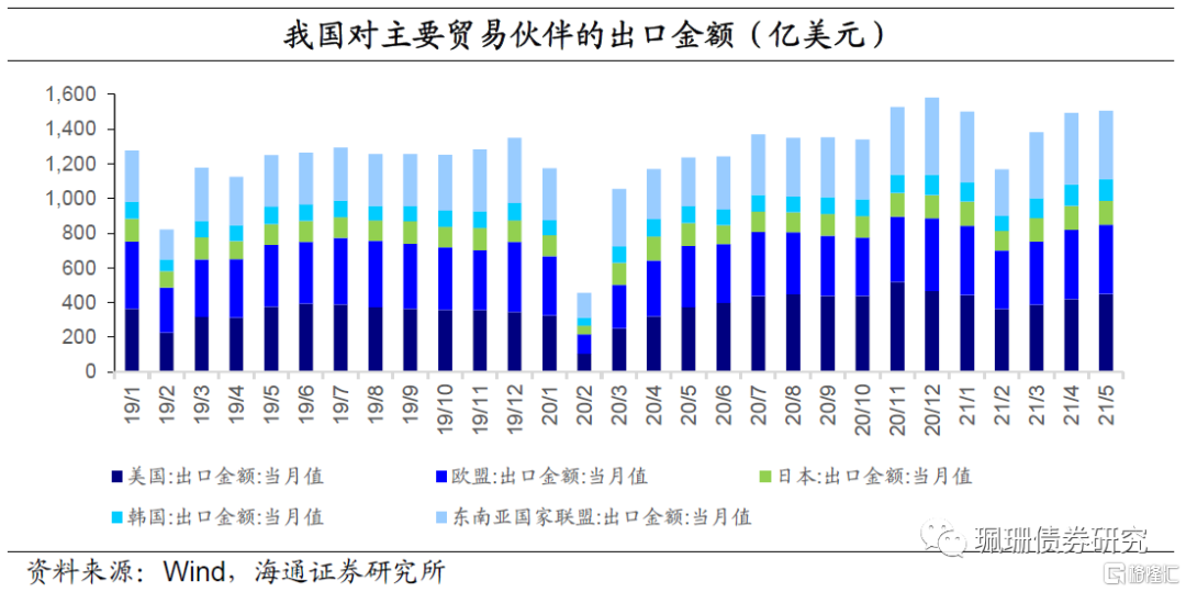 后疫情时代我国出口韧性能否持续