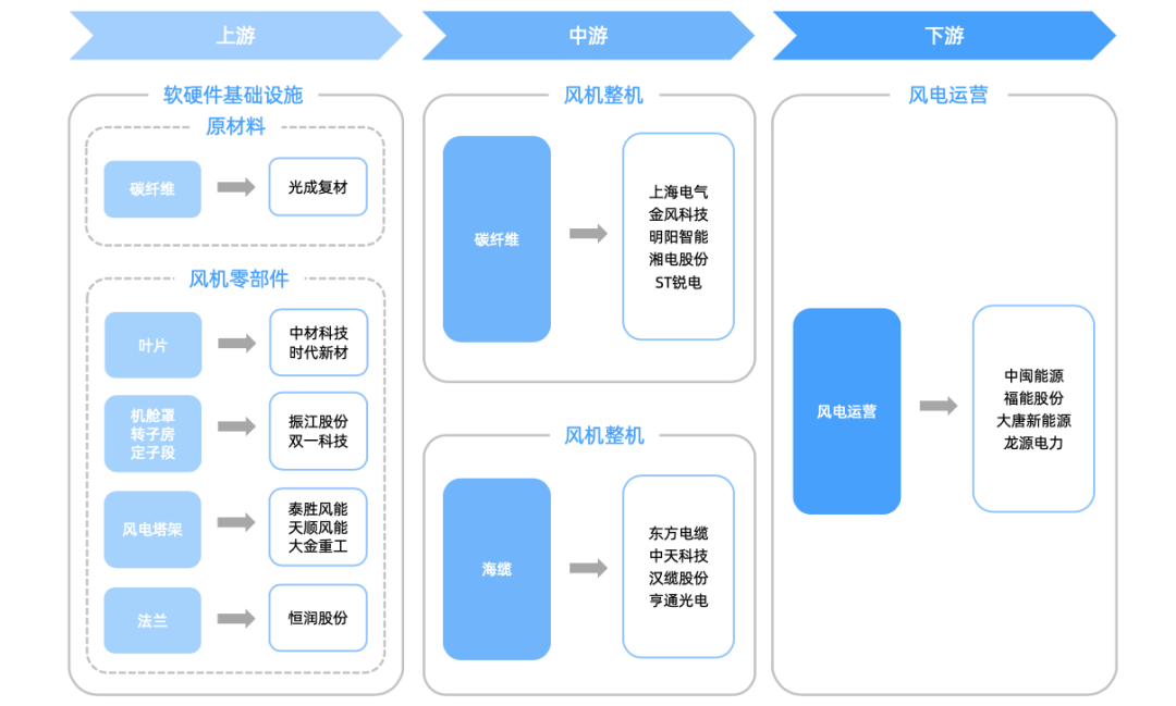 海上风电产业链深度解析