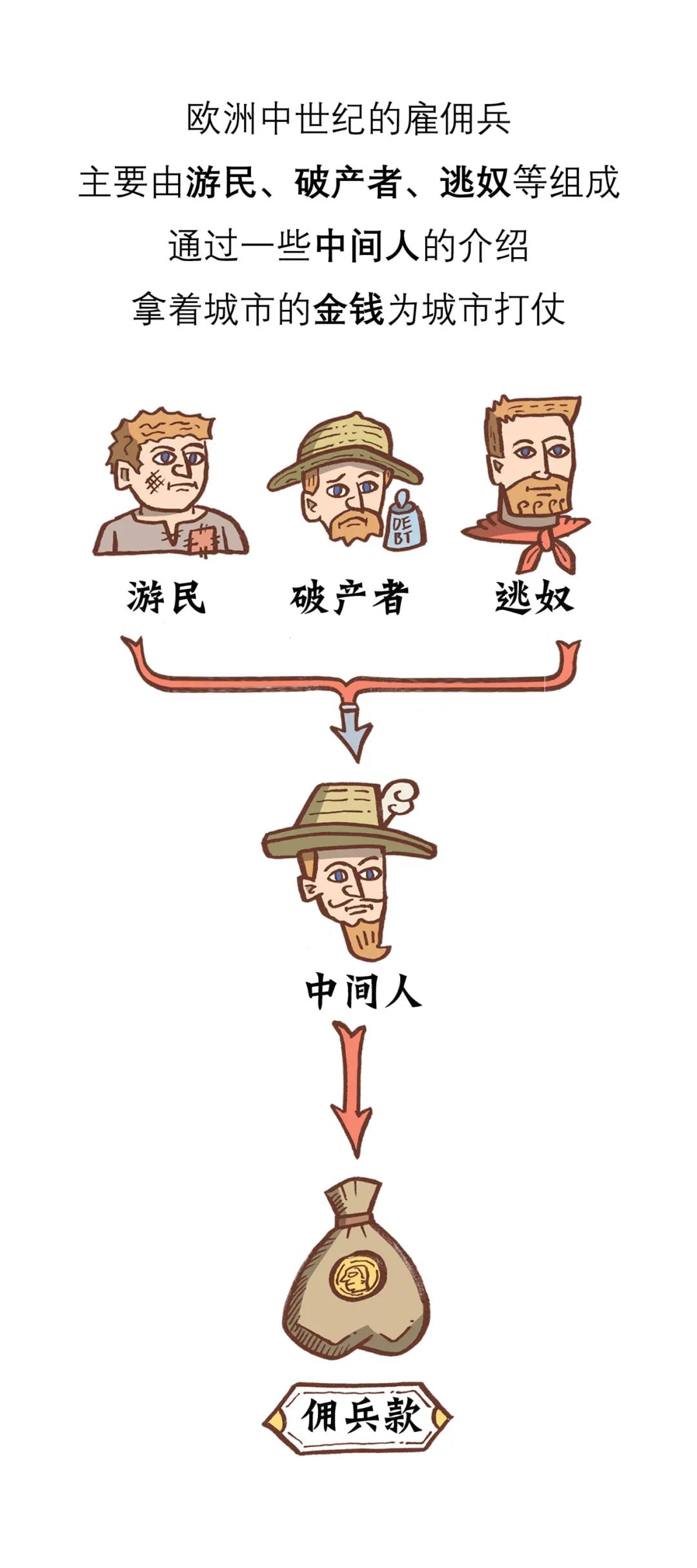 漫画世界商业史欧洲中世纪城市军备史