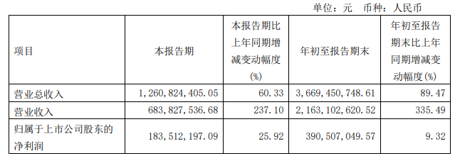 湘财股份前三季净利增9年初27亿接盘大智慧浮亏6亿