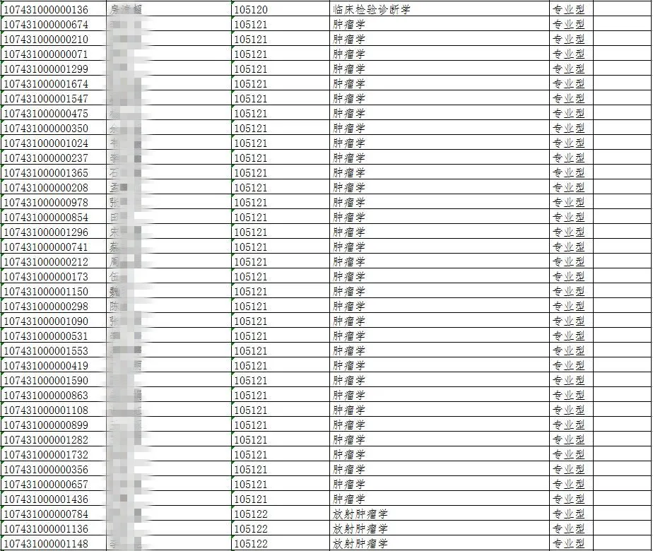 2021年考研录取名单 |青海大学(附分数线,拟录取名单)