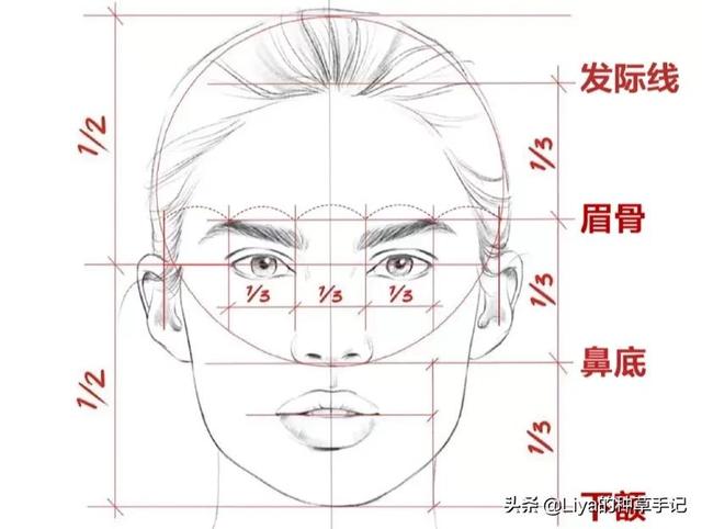 在日常中,我们化妆的时候就可以参考黄金比例去调整五官,让妆容更加