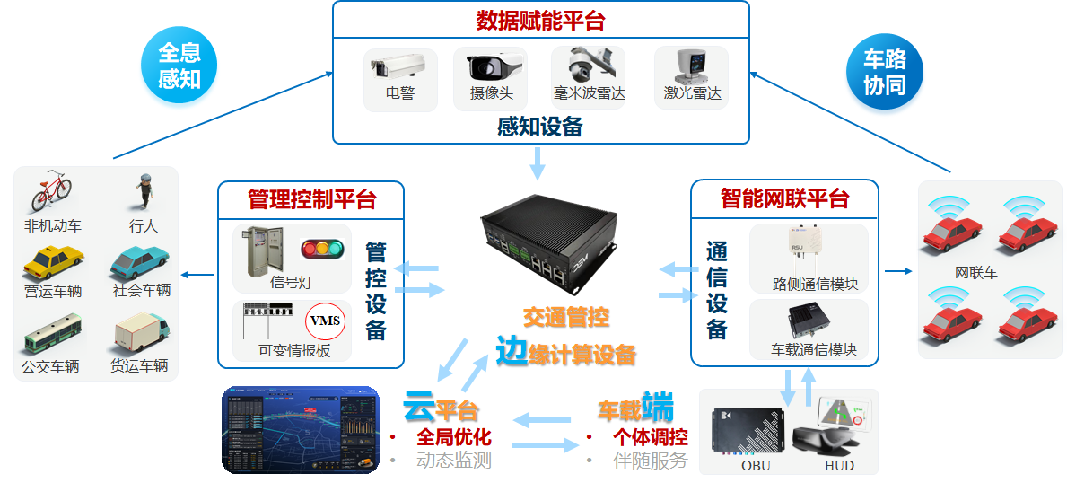 兆边科技发布混合交通流环境下智慧管控系统mics解决方案