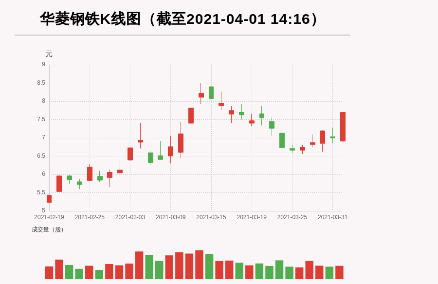 牛人重仓华菱钢铁盘中近日首次触及涨停板今日资金流入1421145万元北