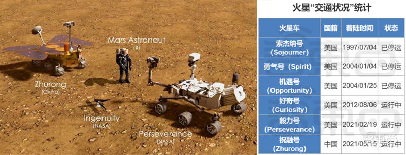 祝融号传图回家,中国火星探测圆满成功