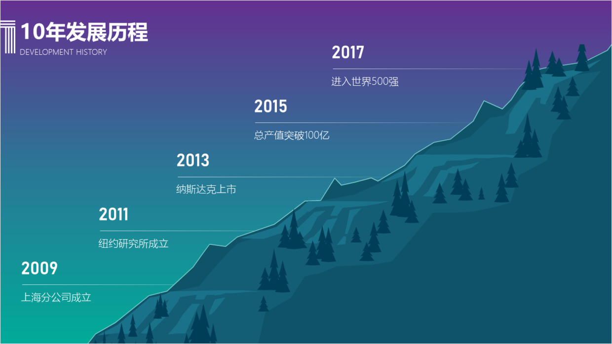 看了1000页作品,总结3个设计ppt时间轴的方法,值得学习!