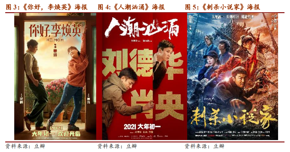 影片根据贾玲亲身经历改编,片名中的李焕英是贾玲已故的母亲,讲述女