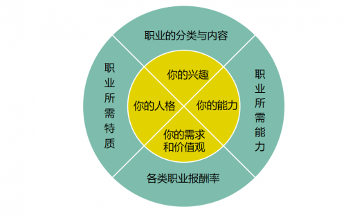 学慧网职业发展研究院新生计划走进大连交大,给z时代的职场第一课