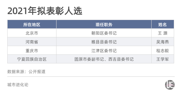 36的县委书记评优他们履历有何特别