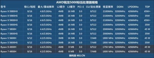 首发锐龙7 5800h!华硕天选2游戏本评测:天才的amd工程师