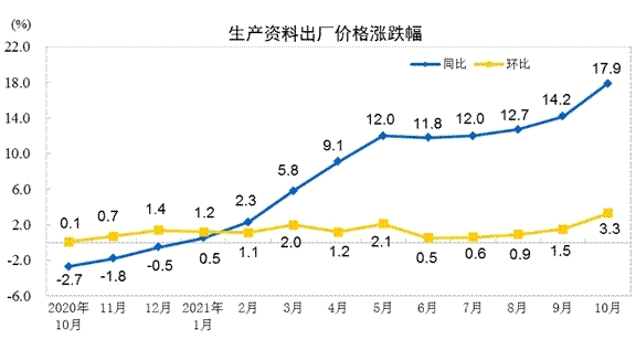 地图 设计 走势图 576_317