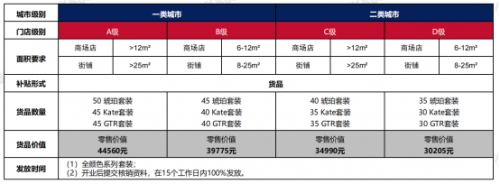 不是噱头!铂德coo王光岸解读百万补贴,助阵线下扩张