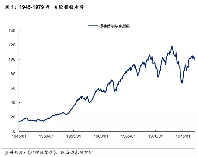 美国股市百年:1946-1979年制造业的波荡起伏