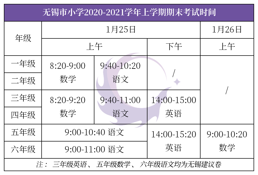 无锡市2020-2021学年上学期小学初中高中期末考试时间出炉!