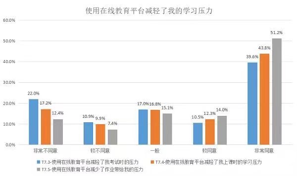 正文用科技提升学习效率,以互联网,大数据,ai等科技手段帮助学生"减负