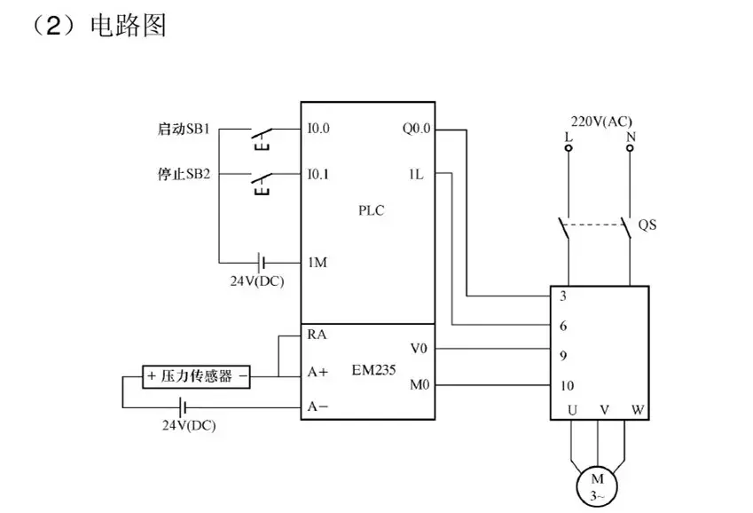 plc与触摸屏,变频器控制的供水实例