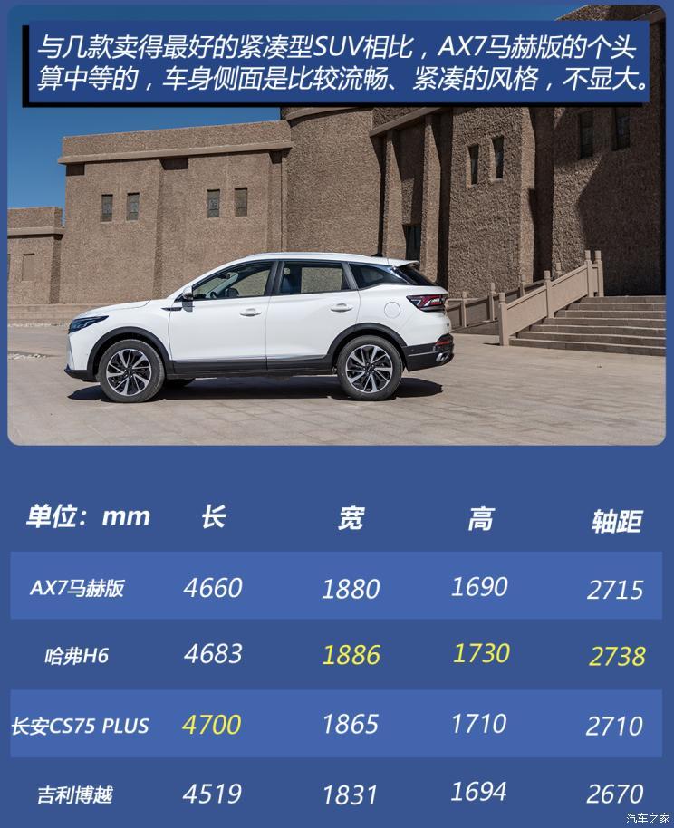 东风乘用车 东风风神ax7 2022款 plus 基本型">