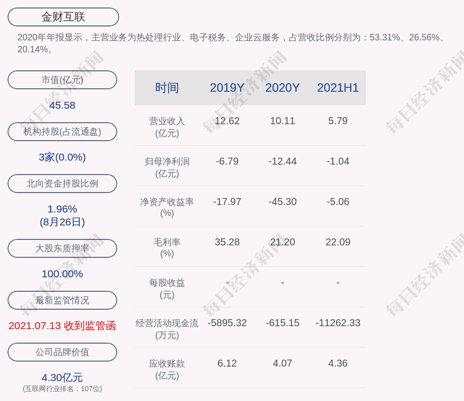 金财互联2021年半年度净利润约104亿元