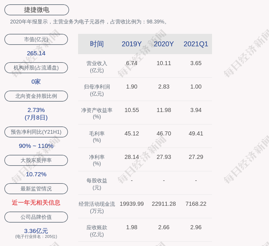 捷捷微电董事张祖蕾计划减持不超过520万股