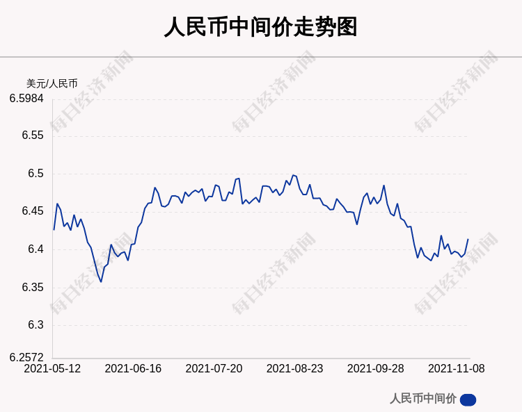 11月11日人民币中间价下调197点报64145