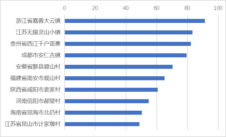 2021乡村振兴指数报告