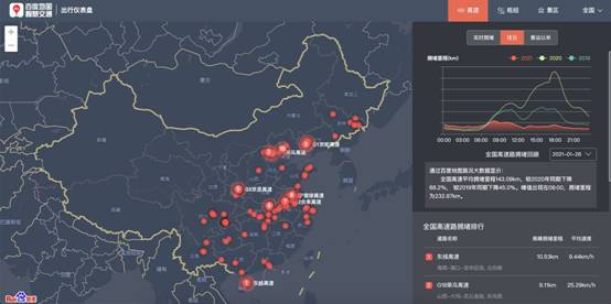 百度地图迁徙大数据:春运首日全国迁徙规模远低于过去