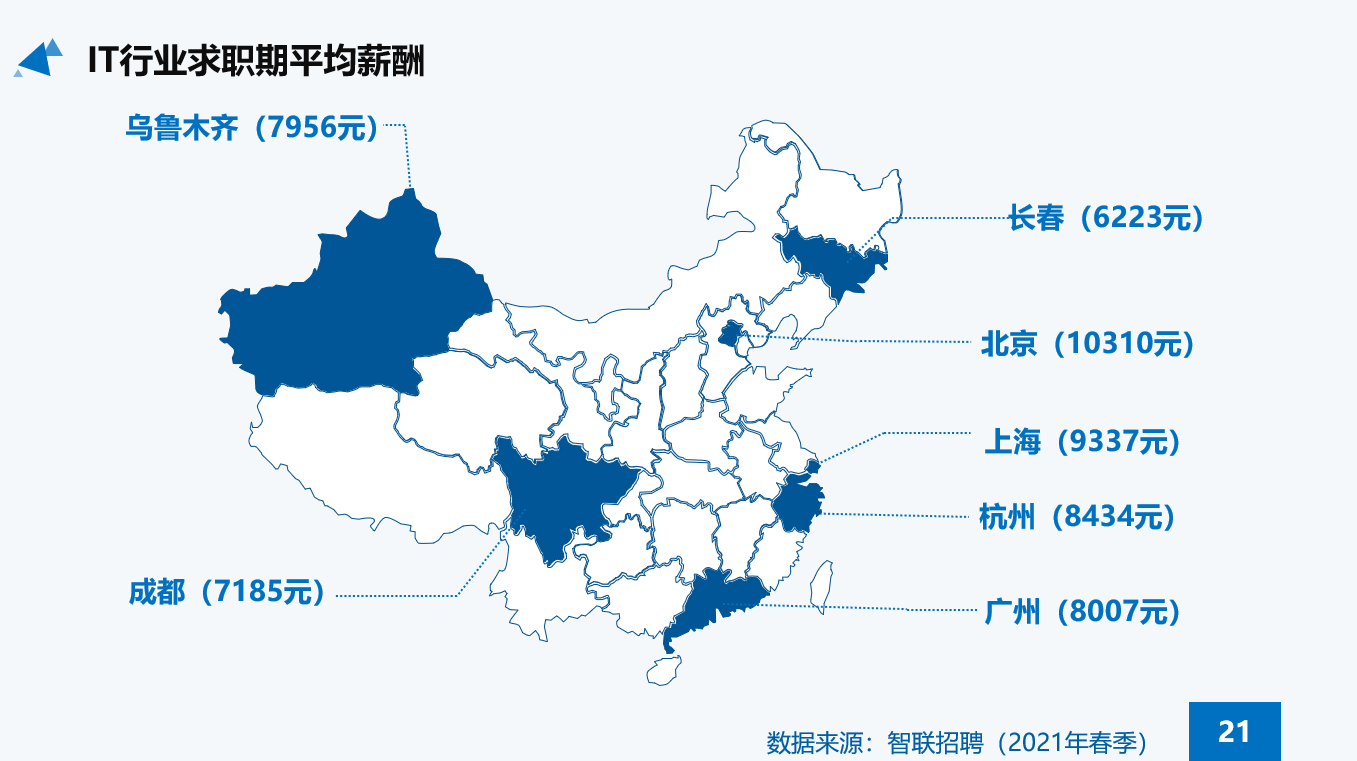 linux就该这么学第2版配套ppt课件课用商用均免费附下载链接