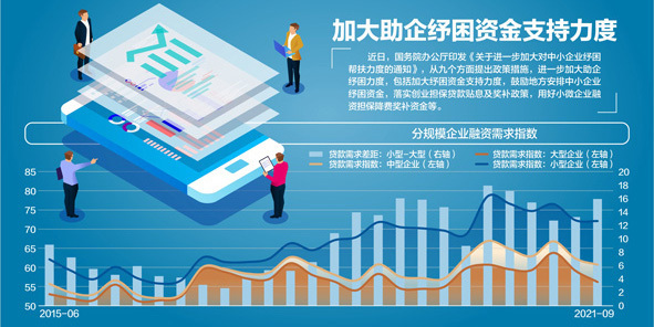 减税降费九大措施助中小企业纾困