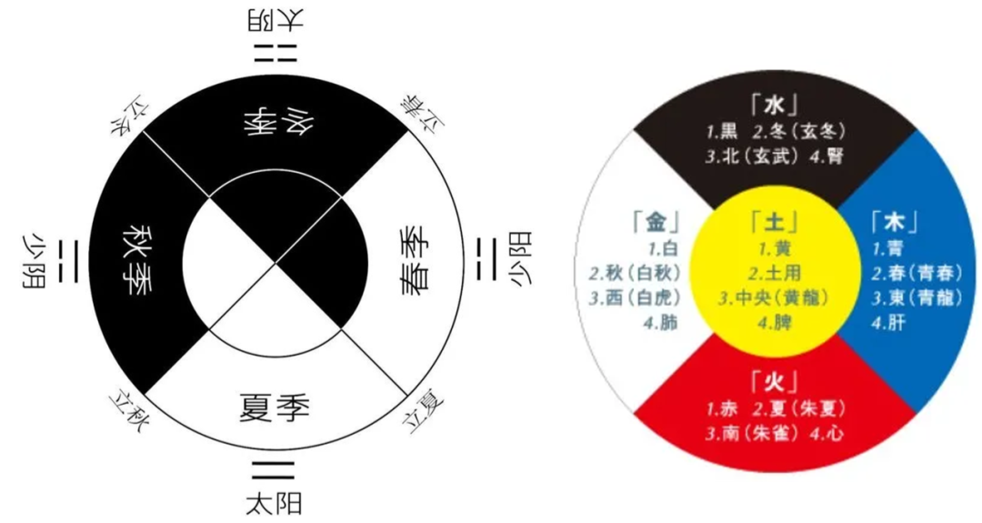 为什么我敢说中国五行审美领先世界几千年