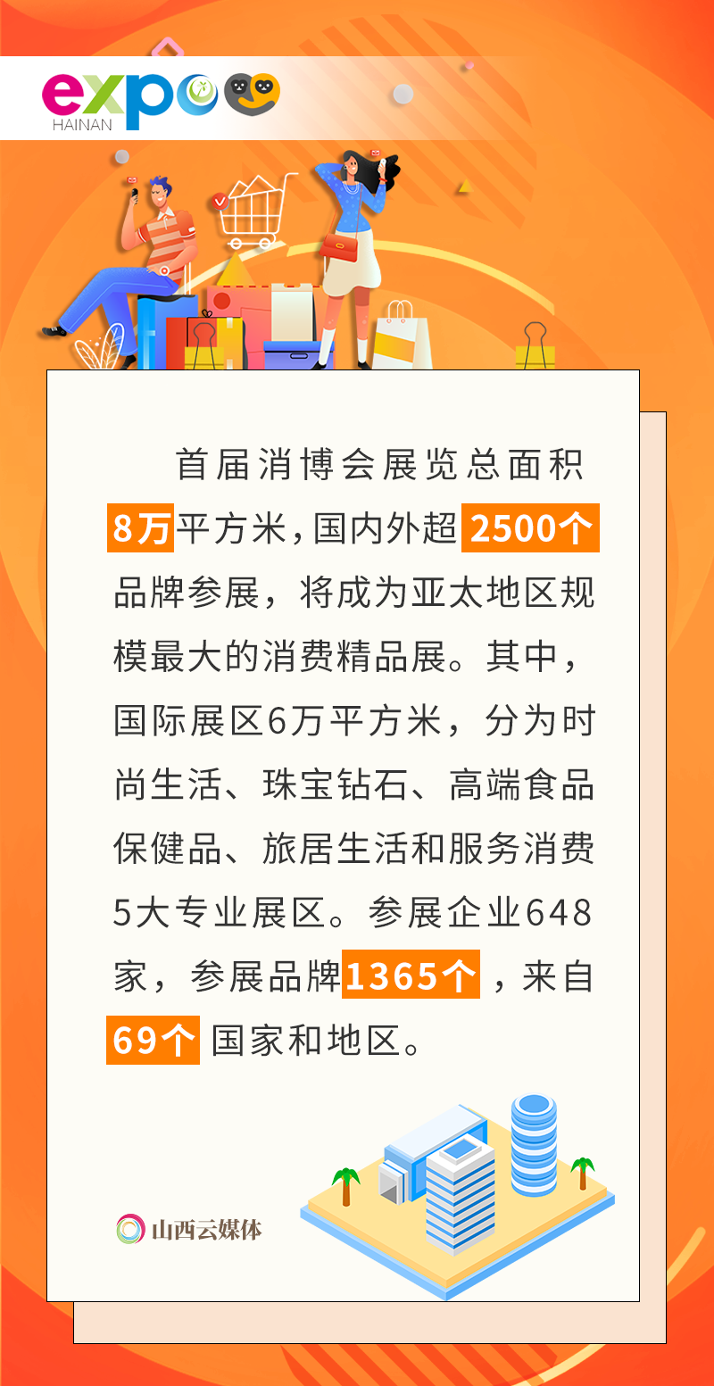 5月6日晚,首届中国国际消费品博览会(简称"消博会")在海南省海口市