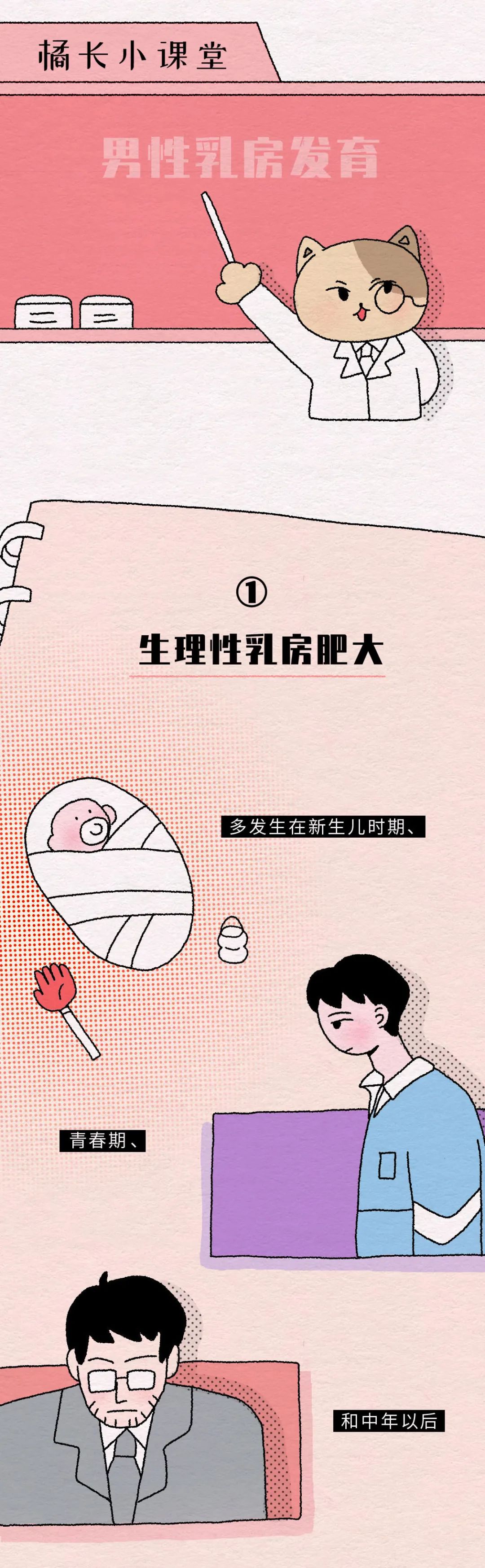 为什么男性乳房会发育?
