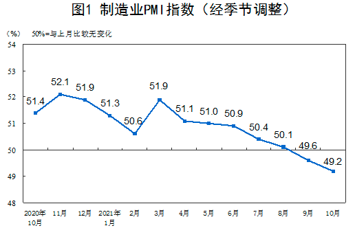 财经>财经滚动新闻>正文> 国家统计局服务业调查中心高级统计师赵庆河