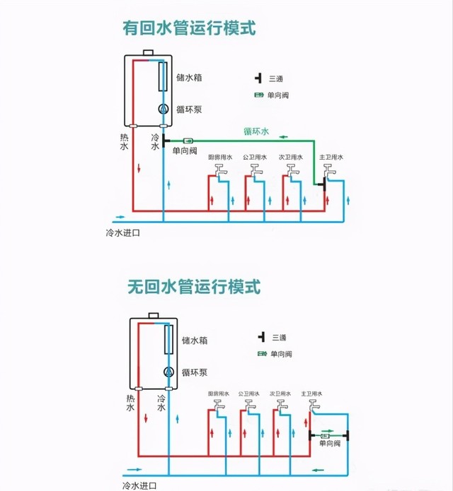 家电选购100期——燃气热水器必须要有哪些功能