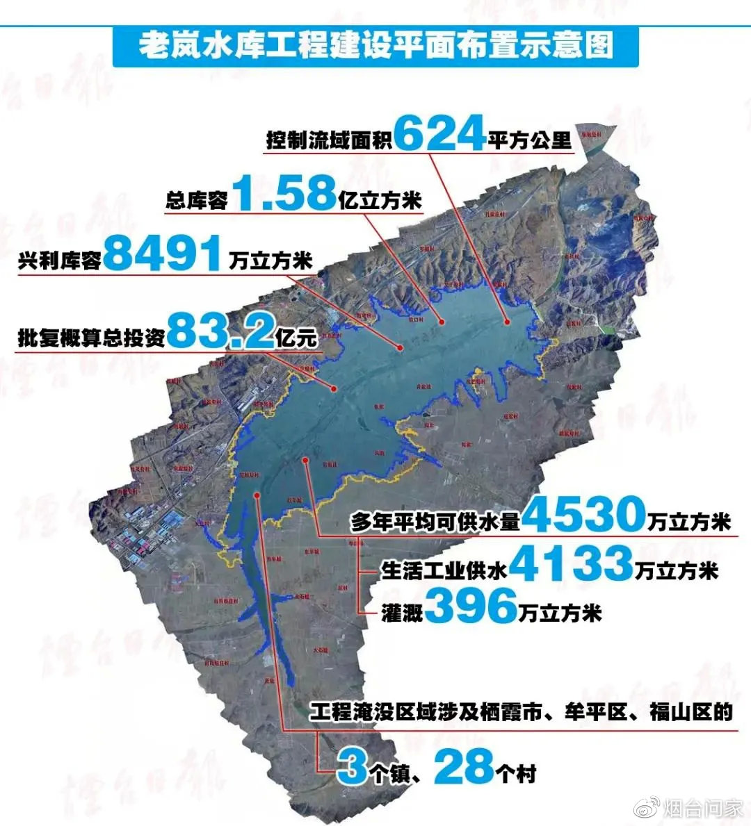 烟台作为资源型缺水的城市,出现严重干旱的时期非常多,因此老岚水库