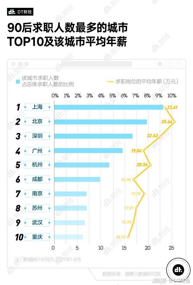 90后的真实年薪是多少