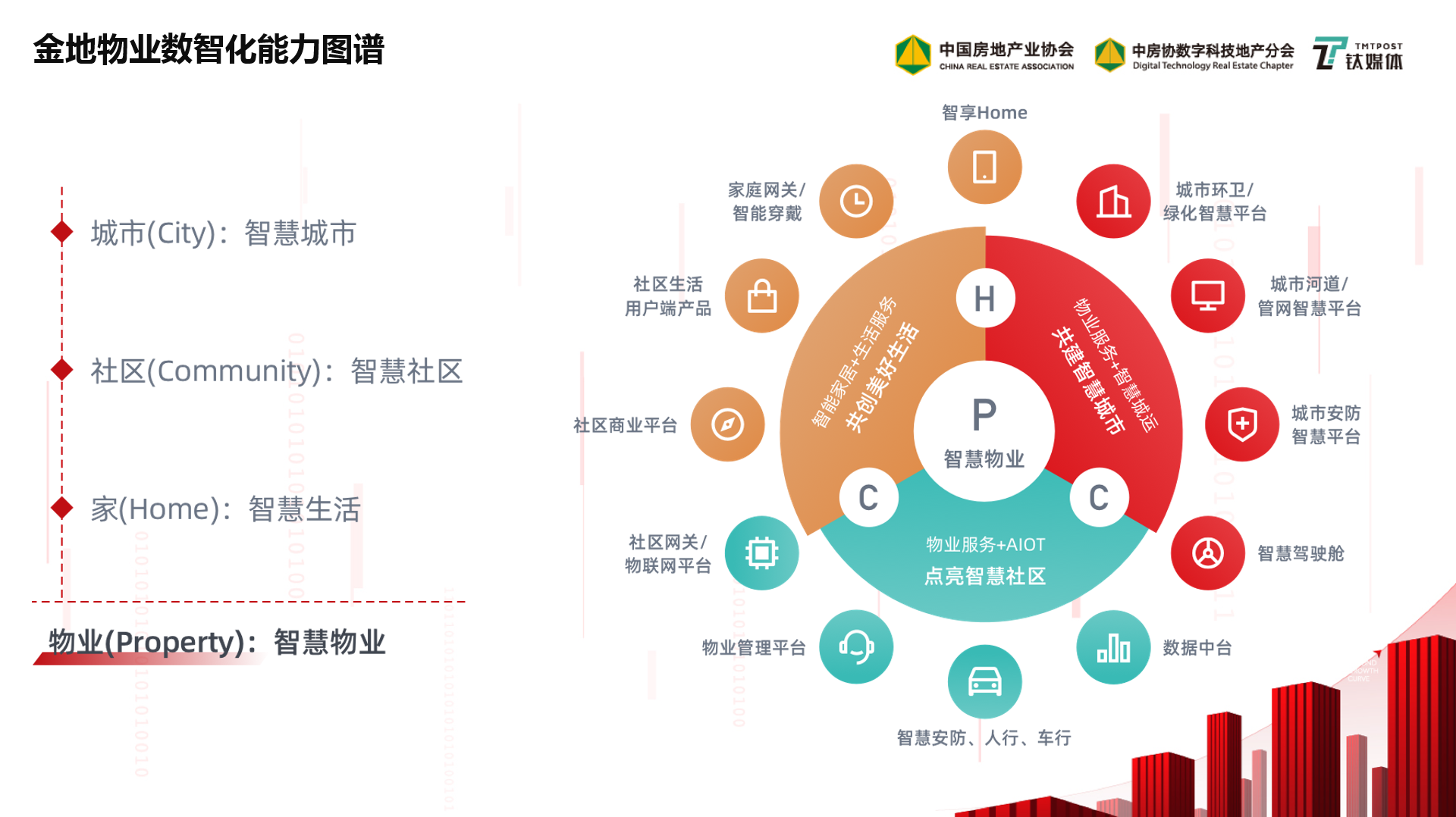 金地集团总裁黄俊灿:数字赋能,让地产管理更智慧 | 2021中国房地产