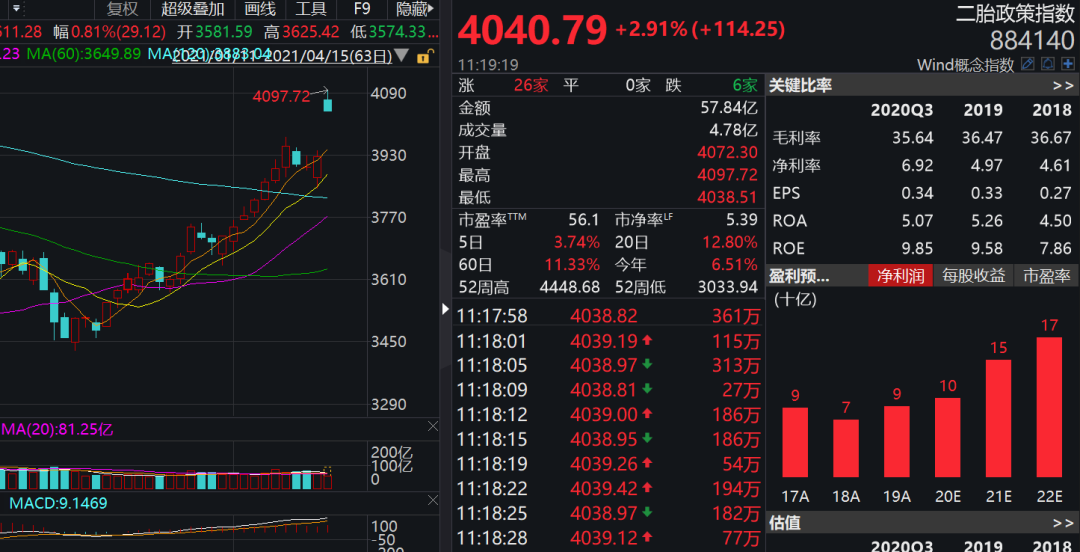 央行工作论文,应全面放开生育!二胎概念涨停,网友:我哪敢啊,我也急啊