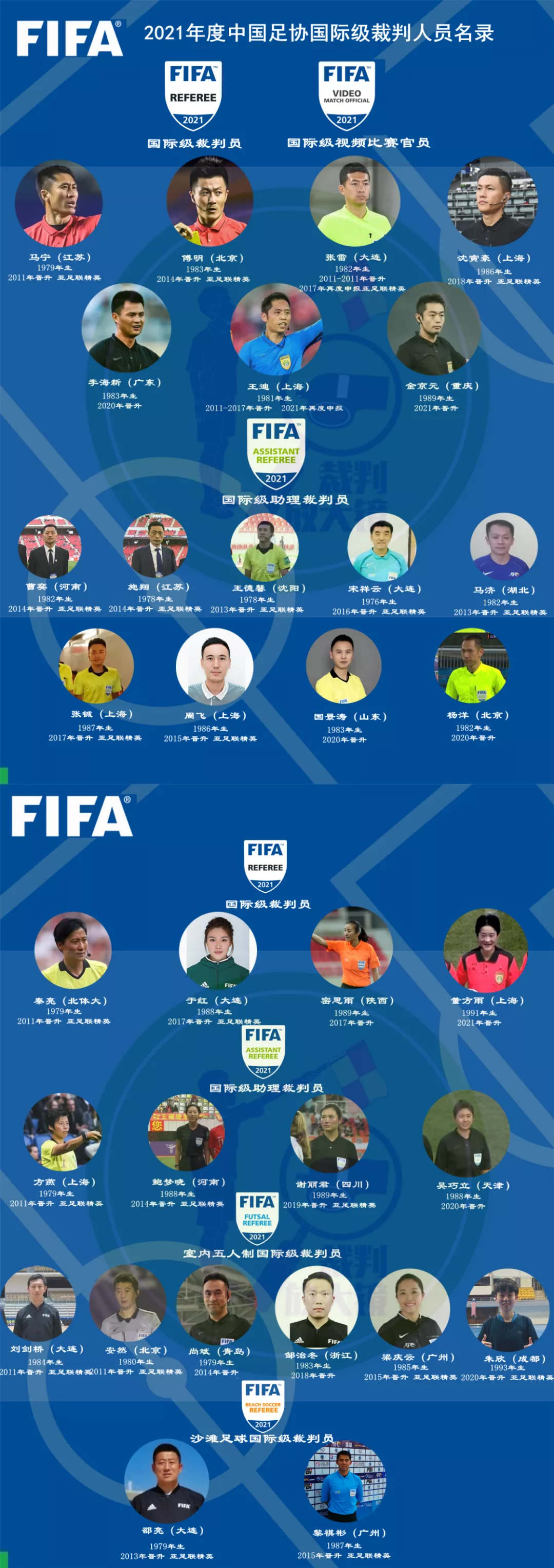 足球裁判4级_天津市足球国家级裁判名单_中国足球国际级裁判名单