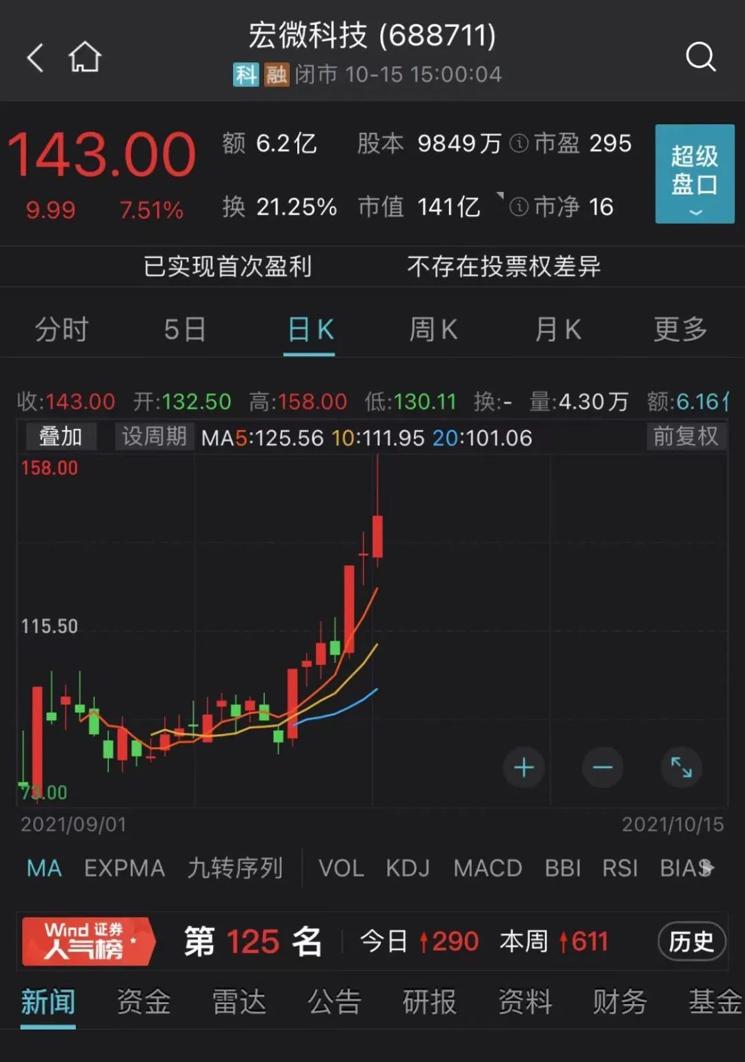 财经>证券>证券要闻>正文> 资料显示,宏微科技是国内第一批igbt公司.