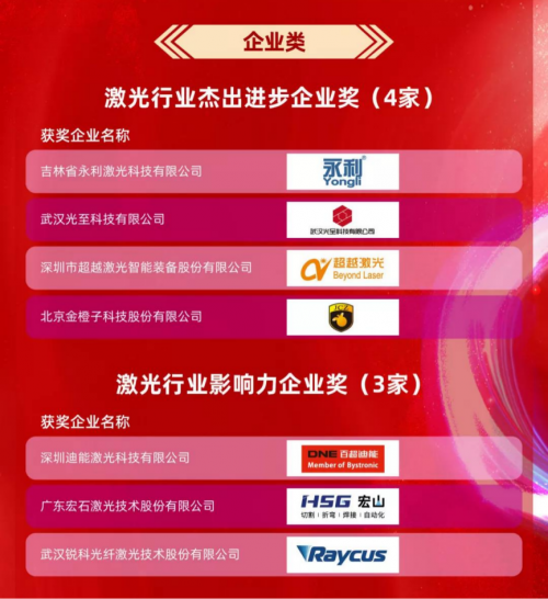 中久大光,逸飞激光,柏楚电子,华日激光,大族思特,奥徒激光,万顺兴