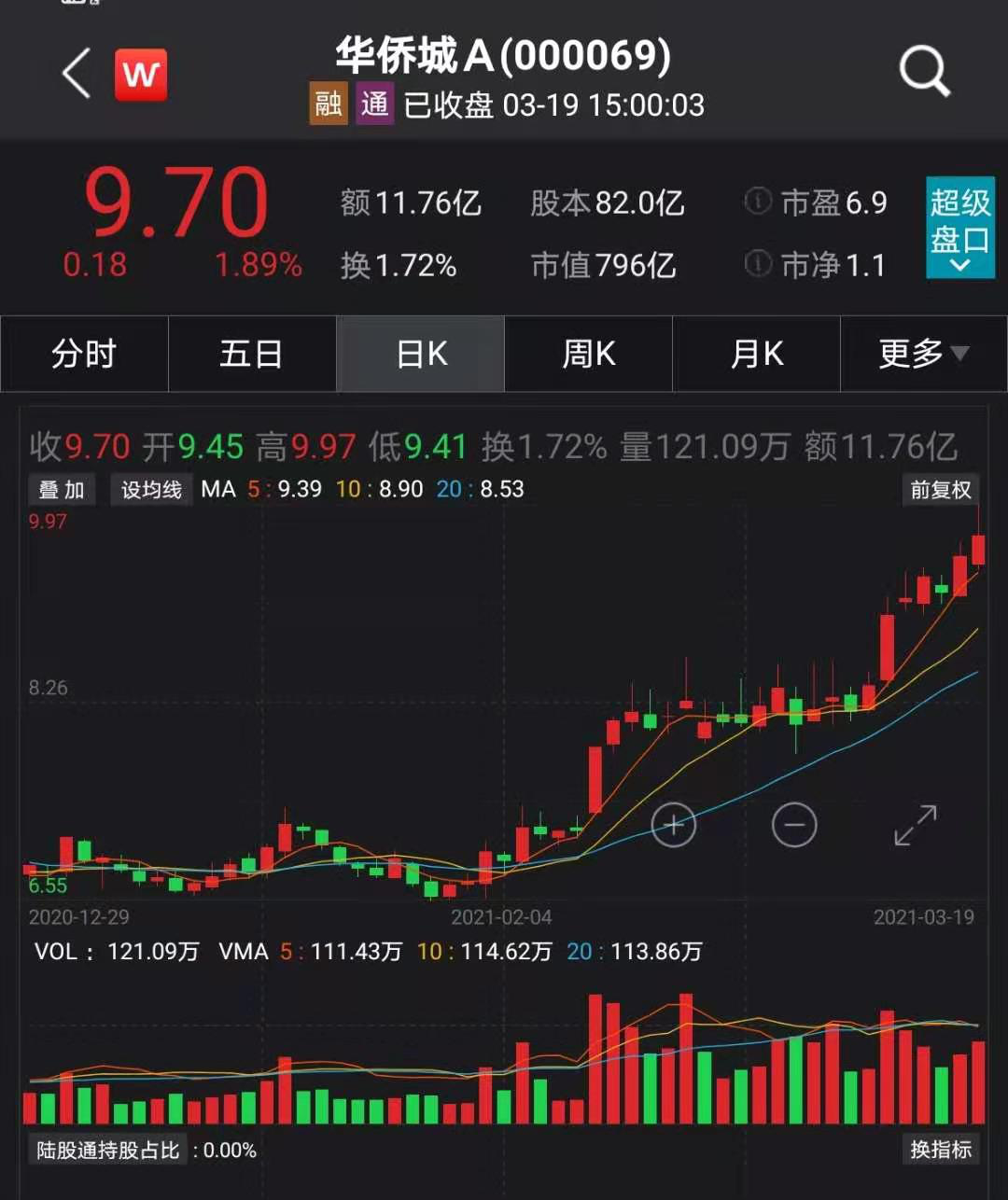 宝能系拟减持1.64亿股华侨城股票,持股5年