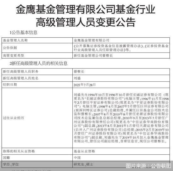 今年2月8日,金鹰基金原督察长徐娇娇因个人原因离任,由姚文强暂代督察